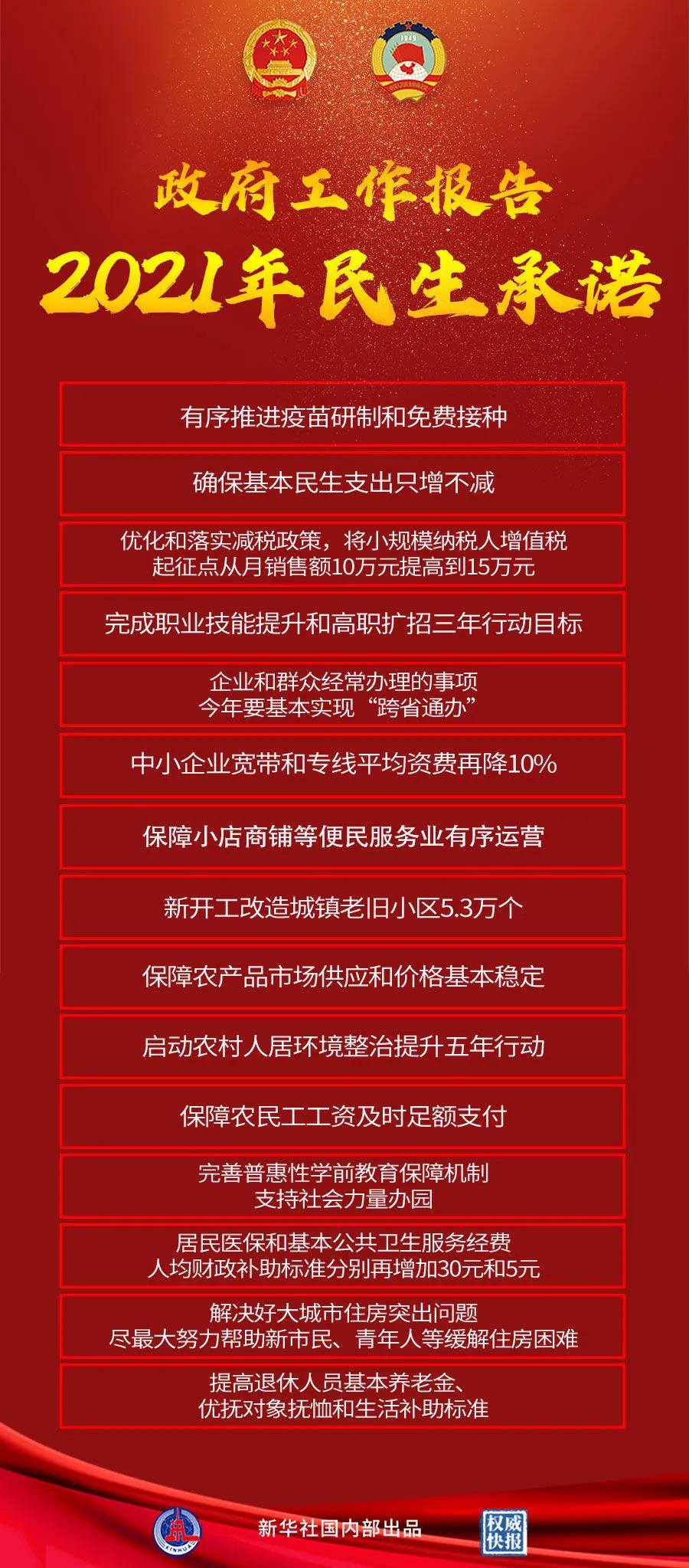 【重點關(guān)注】政府工作報告極簡版來了！600字看懂
