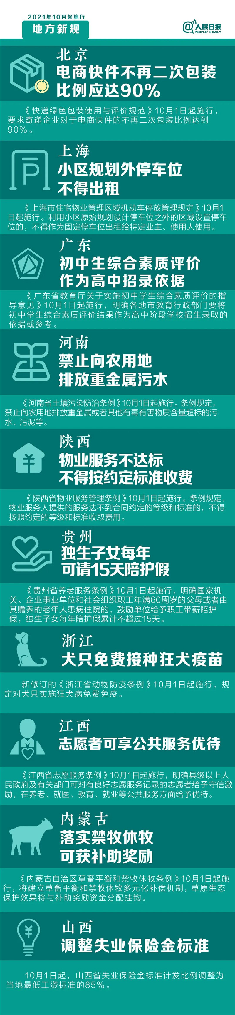明天起，這些新規(guī)將影響你的生活