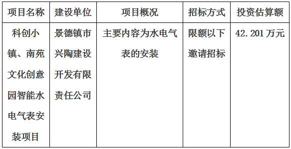 科創(chuàng)小鎮(zhèn)、南苑文化創(chuàng)意園智能水電氣表安裝項(xiàng)目招標(biāo)計劃公告