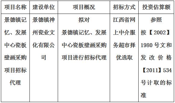 景德鎮(zhèn)記憶、發(fā)展中心瓷板壁畫采購項目招標(biāo)代理計劃公告