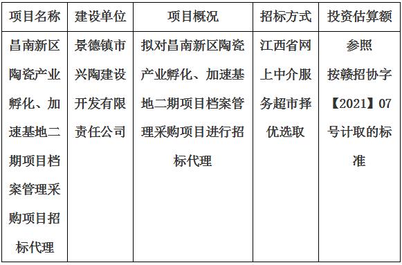 昌南新區(qū)陶瓷產(chǎn)業(yè)孵化、加速基地二期項目檔案管理采購項目招標代理計劃公告