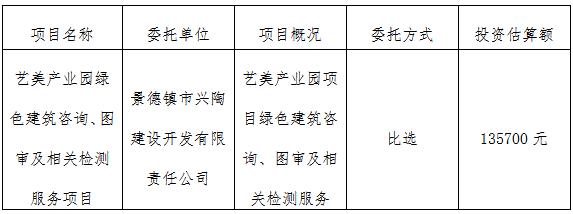 藝美產(chǎn)業(yè)園綠色建筑咨詢、圖審及相關(guān)檢測服務項目計劃公告