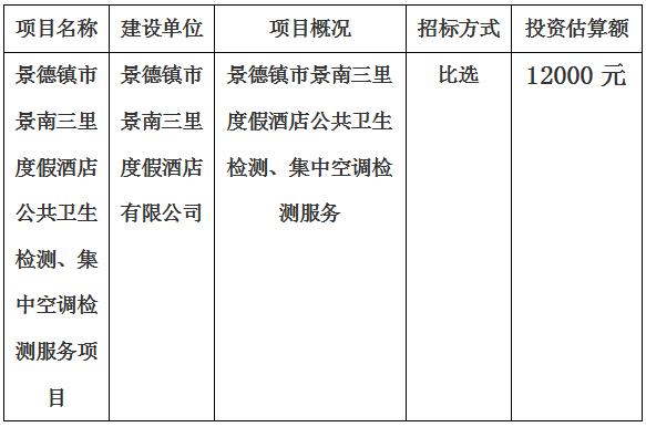 景德鎮(zhèn)市景南三里度假酒店公共衛(wèi)生檢測、集中空調(diào)檢測服務(wù)項目計劃公告