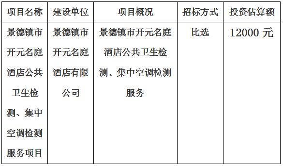 景德鎮(zhèn)市開元名庭酒店公共衛(wèi)生檢測(cè)、集中空調(diào)檢測(cè)項(xiàng)目計(jì)劃公告