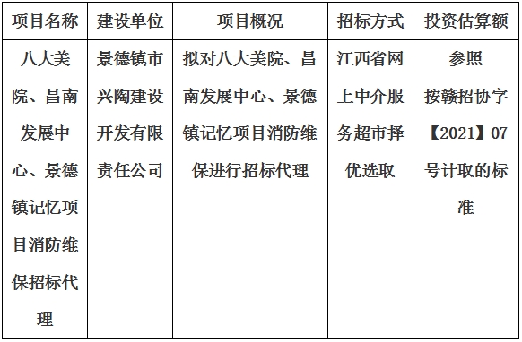 八大美院、昌南發(fā)展中心、景德鎮(zhèn)記憶項(xiàng)目消防維保招標(biāo)代理計劃公告