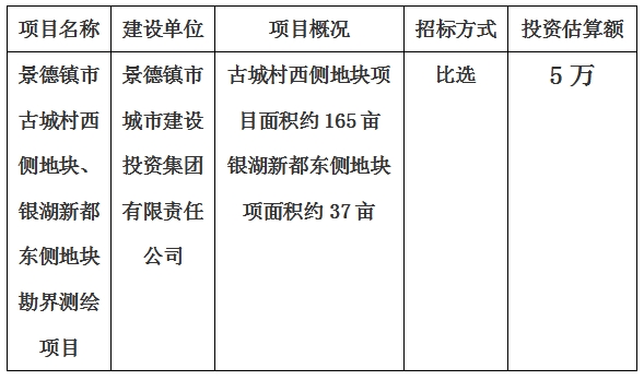 景德鎮(zhèn)市古城村西側(cè)地塊、銀湖新都東側(cè)地塊勘界測(cè)繪項(xiàng)目計(jì)劃公告