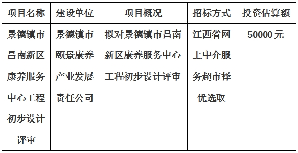 景德鎮(zhèn)市昌南新區(qū)康養(yǎng)服務中心工程初步設(shè)計評審計劃公告