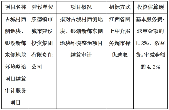 古城村西側(cè)地塊、銀湖新都東側(cè)地塊環(huán)境整治項目結(jié)算審計服務(wù)項目計劃公告