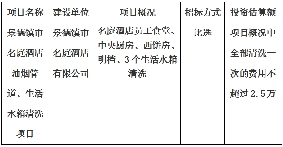 景德鎮(zhèn)市名庭酒店油煙管道、生活水箱清洗項(xiàng)目計(jì)劃公告　
