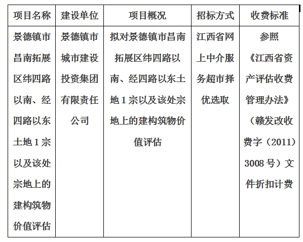 景德鎮(zhèn)市昌南拓展區(qū)緯四路以南、經(jīng)四路以東土地1宗以及該處宗地上的建構(gòu)筑物價(jià)值評(píng)估計(jì)劃公告