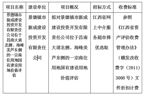 景德鎮(zhèn)市新成建設(shè)投資開發(fā)有限責(zé)任公司位于昌南大道北側(cè)、海峰美蘆東側(cè)的一宗商住用地國有建設(shè)用地價(jià)值評估計(jì)劃公告