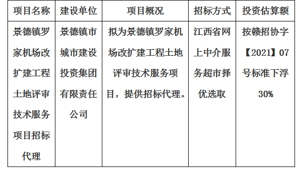 景德鎮(zhèn)羅家機場改擴建工程土地評審技術(shù)服務項目招標代理計劃公告