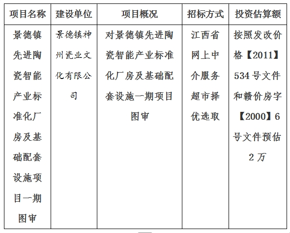 景德鎮(zhèn)先進陶瓷智能產(chǎn)業(yè)標(biāo)準(zhǔn)化廠房及基礎(chǔ)配套設(shè)施一期項目圖審計劃公告
