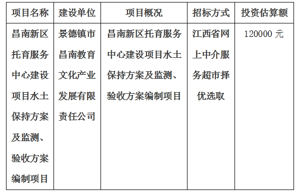 昌南新區(qū)托育服務(wù)中心建設(shè)項目水土保持方案及監(jiān)測、驗收方案編制項目計劃公告