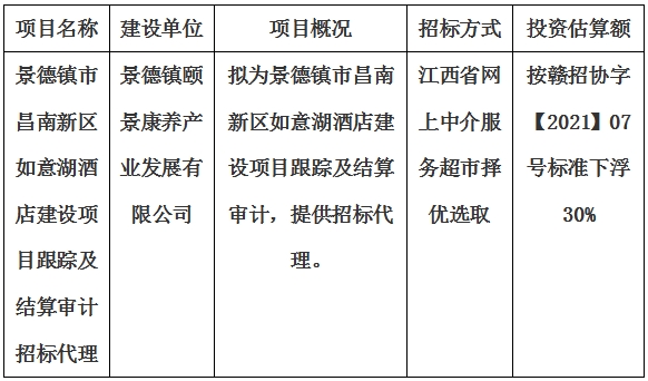 景德鎮(zhèn)市昌南新區(qū)如意湖酒店建設項目跟蹤及結算審計招標代理計劃公告