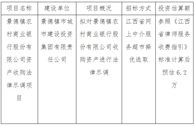 景德鎮(zhèn)農村商業(yè)銀行股份有限公司資產收購法律盡調項目計劃公告