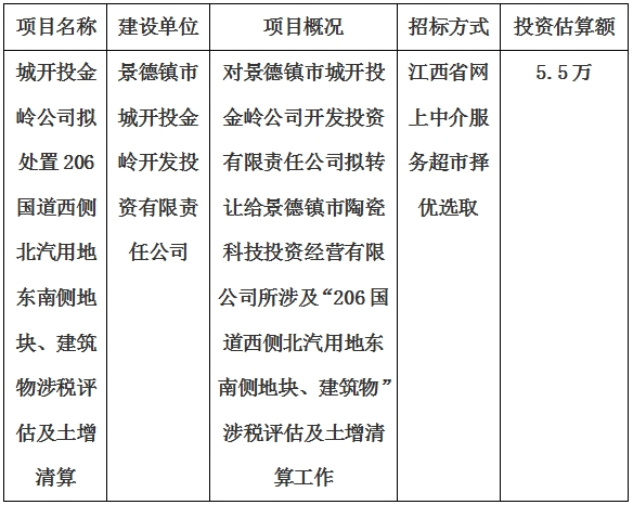 城開投金嶺公司擬處置206國道西側(cè)北汽用地東南側(cè)地塊、建筑物涉稅評(píng)估及土增清算計(jì)劃公告