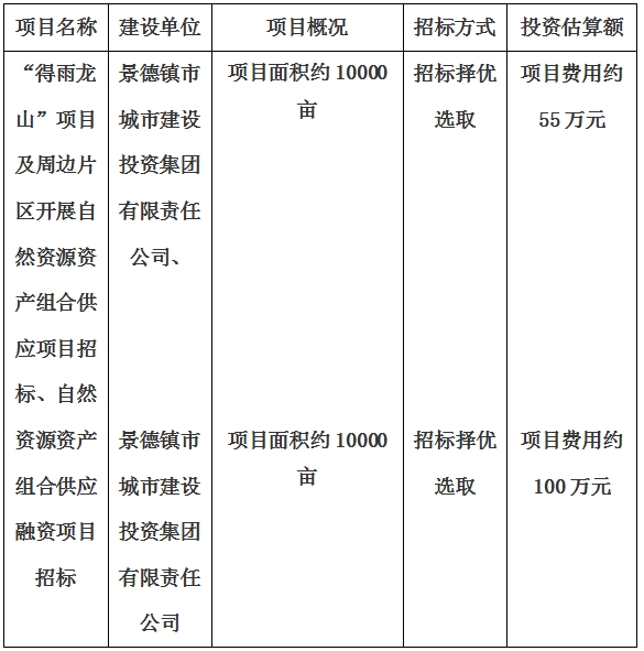 景德鎮(zhèn)市“得雨龍山”項(xiàng)目及周邊片區(qū)開(kāi)展自然資源資產(chǎn)組合供應(yīng)項(xiàng)目、自然資源資產(chǎn)組合供應(yīng)融資項(xiàng)目招標(biāo)計(jì)劃公告
