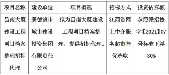 昌南大廈建設(shè)工程項目檔案整理招標代理計劃公告