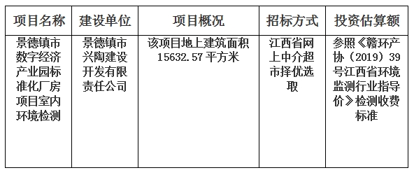 景德鎮(zhèn)市數(shù)字經(jīng)濟產(chǎn)業(yè)園標(biāo)準(zhǔn)化廠房項目室內(nèi)環(huán)境檢測計劃公告