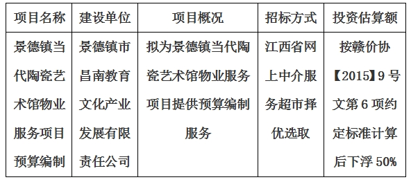 景德鎮(zhèn)當代陶瓷藝術(shù)館物業(yè)服務(wù)項目 預算編制計劃公告