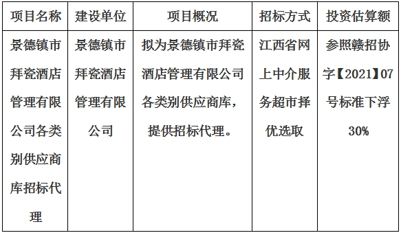 景德鎮(zhèn)市拜瓷酒店管理有限公司各類別供應(yīng)商庫招標(biāo)代理計劃公告