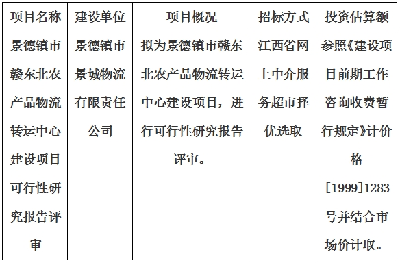 景德鎮(zhèn)市贛東北農(nóng)產(chǎn)品物流轉(zhuǎn)運中心建設(shè)項目可行性研究報告評審計劃公告