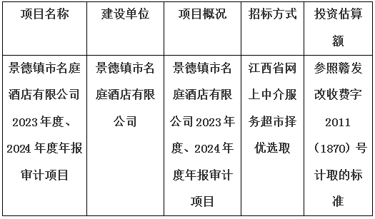 景德鎮(zhèn)市名庭酒店有限公司2023年度、2024年度年報(bào)審計(jì)項(xiàng)目計(jì)劃公告