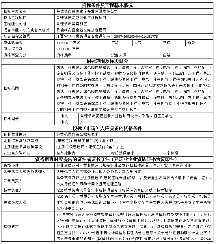 景德鎮(zhèn)市瓷藝創(chuàng)新產(chǎn)業(yè)園項(xiàng)目設(shè)計(jì)、采購(gòu)、施工總承包招標(biāo)公告