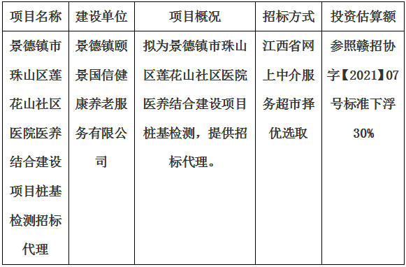 景德鎮(zhèn)市珠山區(qū)蓮花山社區(qū)醫(yī)院醫(yī)養(yǎng)結(jié)合建設(shè)項(xiàng)目樁基檢測(cè)招標(biāo)代理計(jì)劃公告