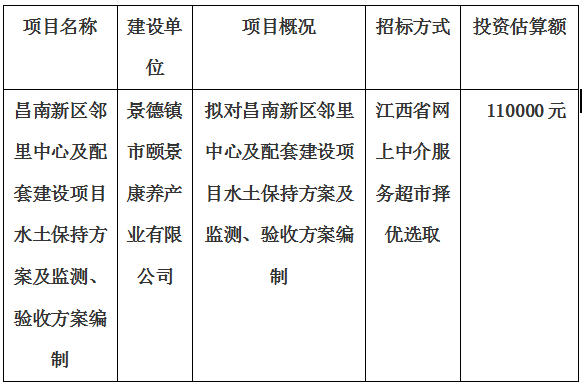 昌南新區(qū)鄰里中心及配套建設項目水土保持方案及監(jiān)測、驗收方案編制計劃公告