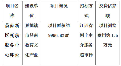 昌南新區(qū)托幼服務(wù)中心建設(shè)項(xiàng)目房產(chǎn)測(cè)繪及宗地、景德鎮(zhèn)市青少年文化培訓(xùn)基地建設(shè)項(xiàng)目房產(chǎn)測(cè)繪、新城大廈寫(xiě)字樓房產(chǎn)測(cè)繪及落宗、景德鎮(zhèn)市發(fā)展中心（一期）項(xiàng)目房產(chǎn)測(cè)繪項(xiàng)目計(jì)劃公告