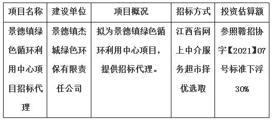 景德鎮(zhèn)綠色循環(huán)利用中心項目招標(biāo)代理計劃公告