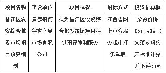 昌江區(qū)農(nóng)貿(mào)綜合批發(fā)市場項(xiàng)目預(yù)算編制計劃公告