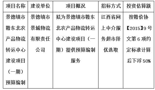 景德鎮(zhèn)市贛東北農(nóng)產(chǎn)品物流轉(zhuǎn)運(yùn)中心建設(shè)項(xiàng)目（一期）預(yù)算編制計劃公告