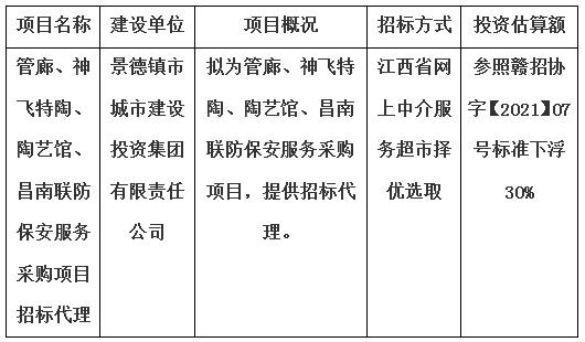 管廊、神飛特陶、陶藝館、昌南聯(lián)防保安服務(wù)采購項(xiàng)目招標(biāo)代理計(jì)劃公告