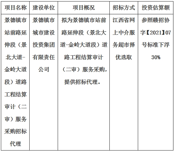 景德鎮(zhèn)市站前路延伸段（景北大道-金嶺大道段）道路工程結算審計（二審）服務采購招標代理計劃公告