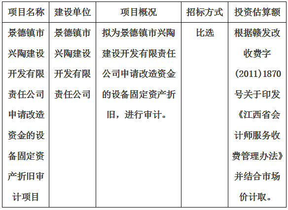 景德鎮(zhèn)市興陶建設開發(fā)有限責任公司申請改造資金的設備固定資產折舊審計項目計劃公告