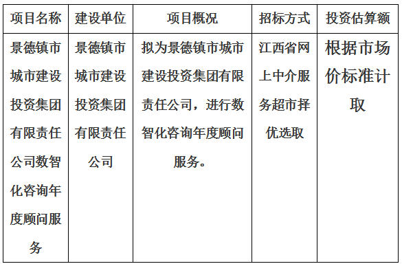 景德鎮(zhèn)市城市建設(shè)投資集團有限責(zé)任公司數(shù)智化咨詢年度顧問服務(wù)計劃公告