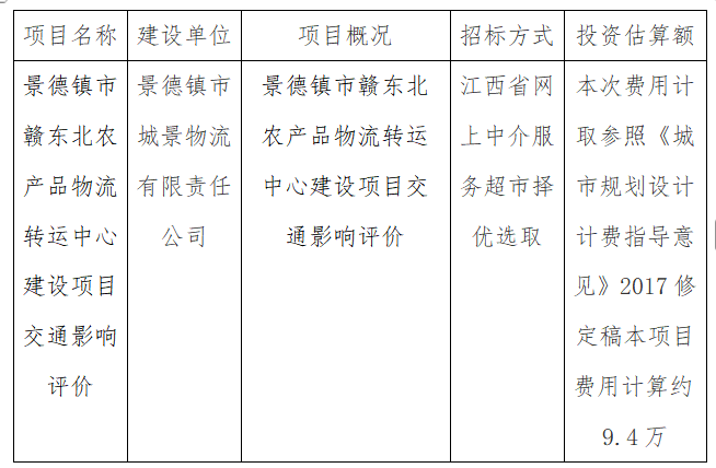景德鎮(zhèn)市贛東北農(nóng)產(chǎn)品物流轉(zhuǎn)運(yùn)中心建設(shè)項(xiàng)目交通影響評價計(jì)劃公告
