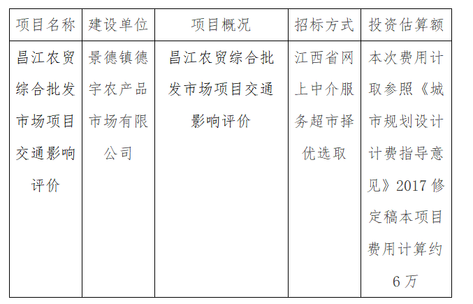 昌江農(nóng)貿(mào)綜合批發(fā)市場項目交通影響評價計劃公告